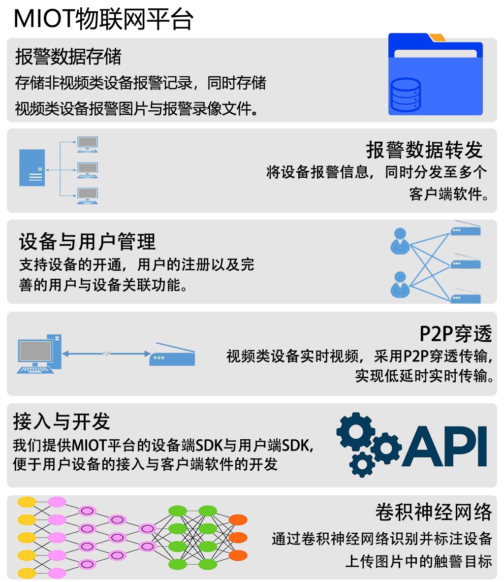 MIOT平台功能描述V2.0版本